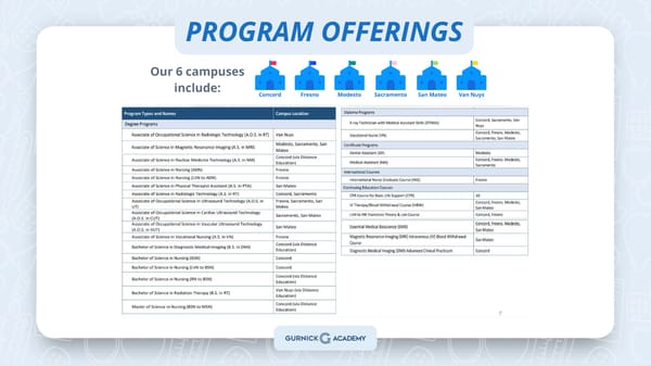 BSN Presentation - Page 5