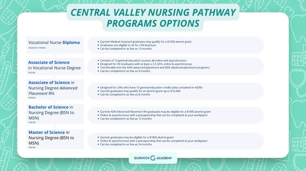 BSN Presentation - Page 7