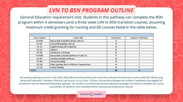 BSN Presentation - Page 13