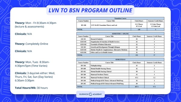 BSN Presentation - Page 14