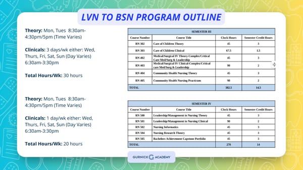 BSN Presentation - Page 15