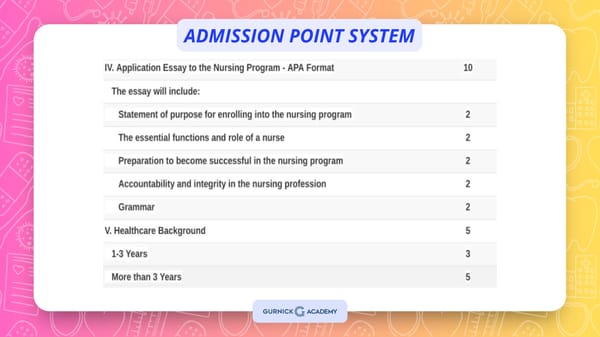 BSN Presentation - Page 25