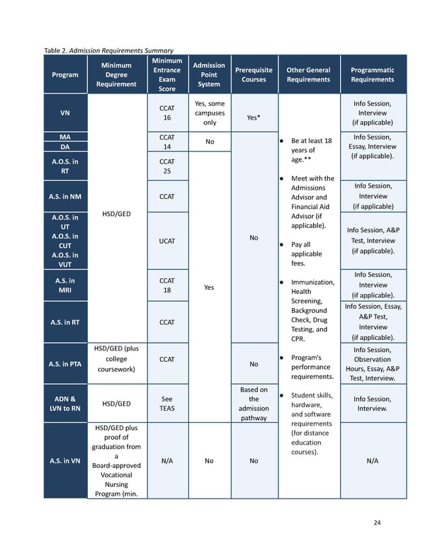 2023-2024 | Catalog - Page 24