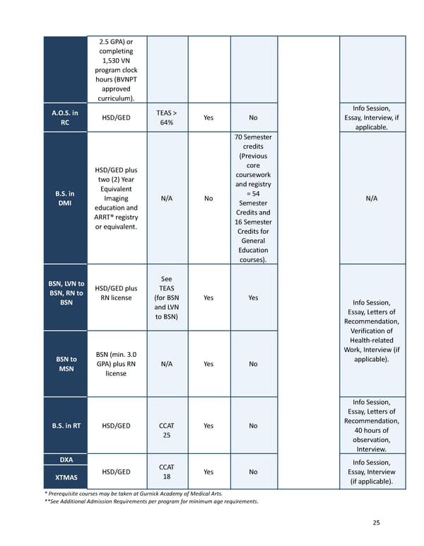 2023-2024 | Catalog - Page 25