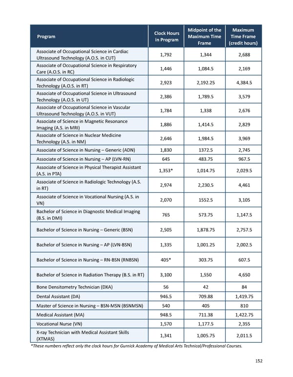 2023-2024 | Catalog - Page 152