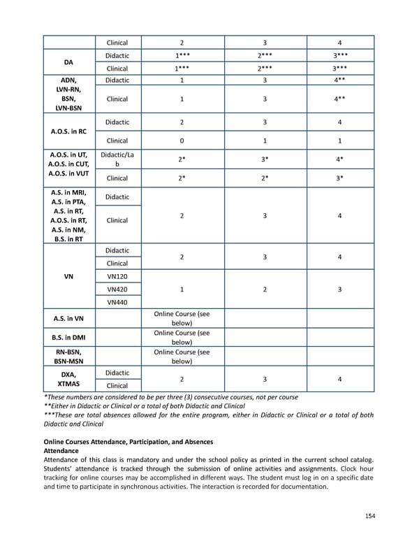 2023-2024 | Catalog - Page 154