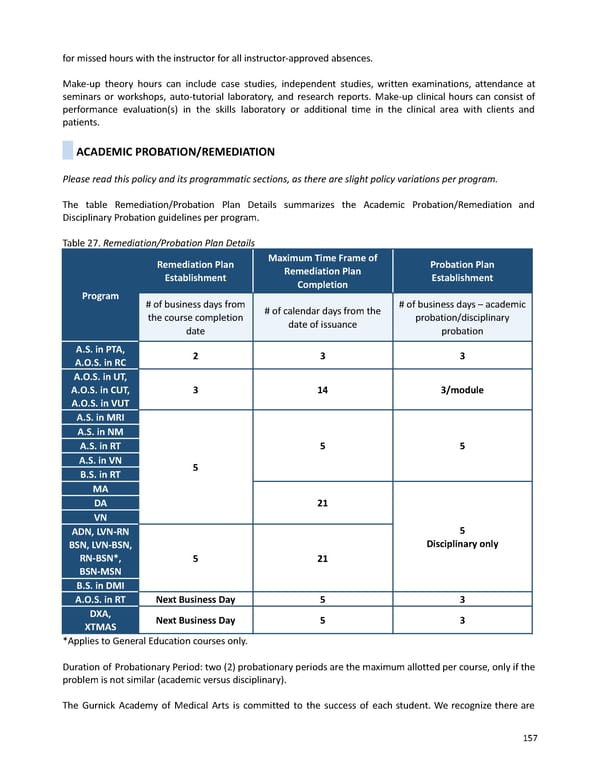 2023-2024 | Catalog - Page 157