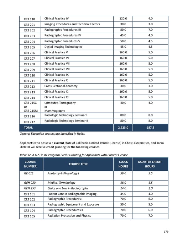 2023-2024 | Catalog - Page 179