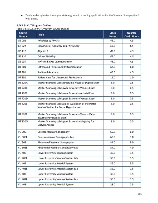 2023-2024 | Catalog - Page 185