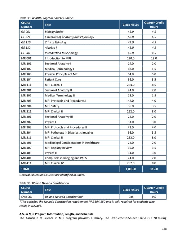 2023-2024 | Catalog - Page 188