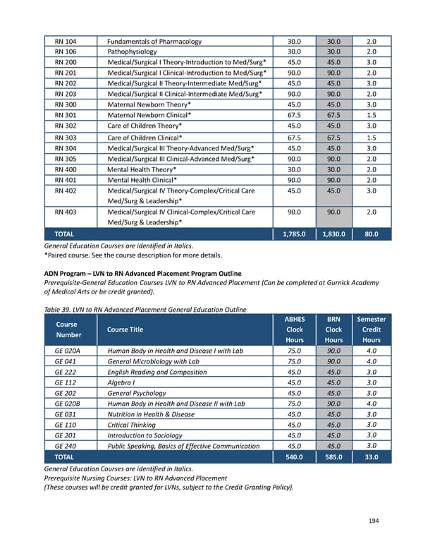 2023-2024 | Catalog - Page 194