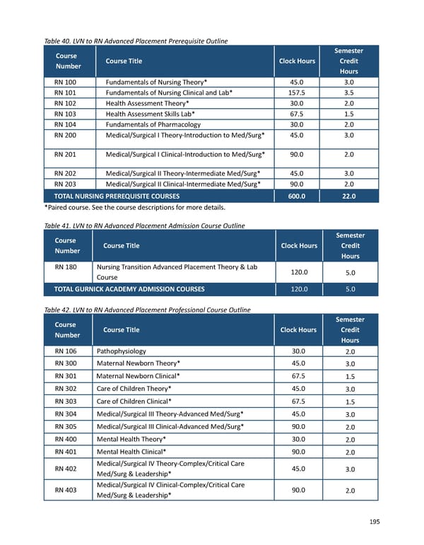 2023-2024 | Catalog - Page 195