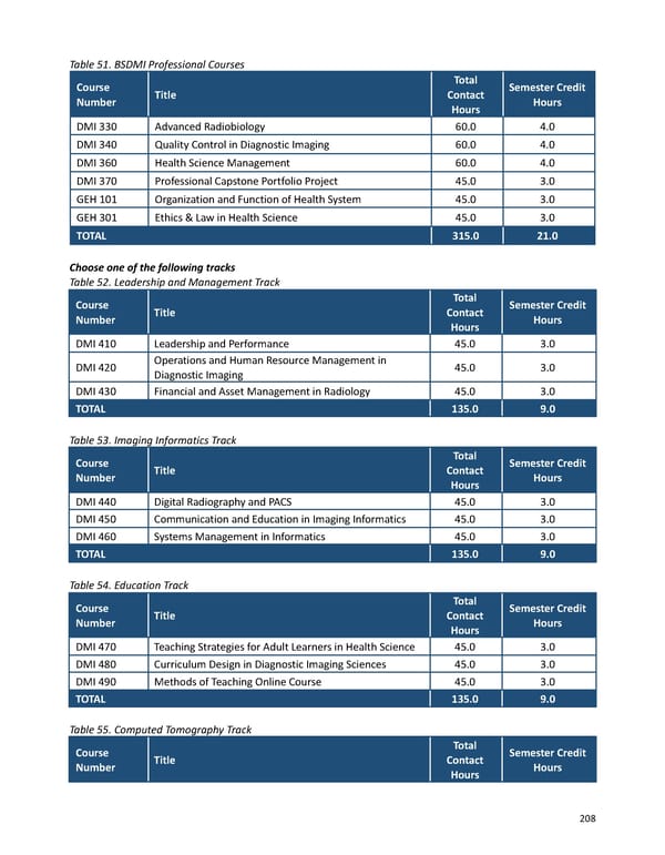 2023-2024 | Catalog - Page 208