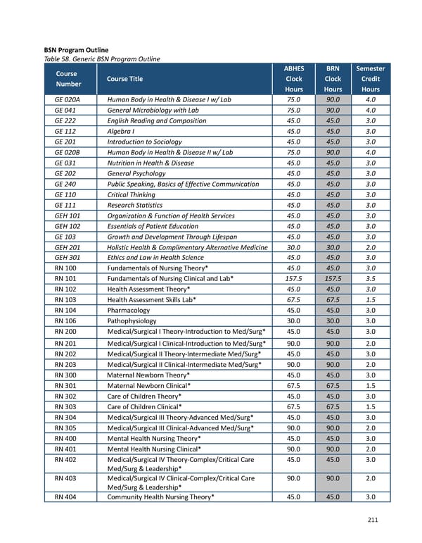 2023-2024 | Catalog - Page 211