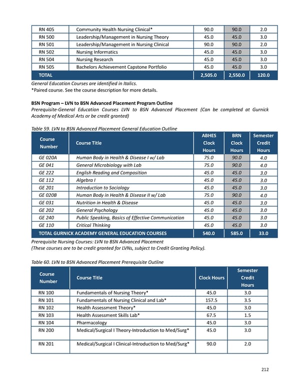 2023-2024 | Catalog - Page 212