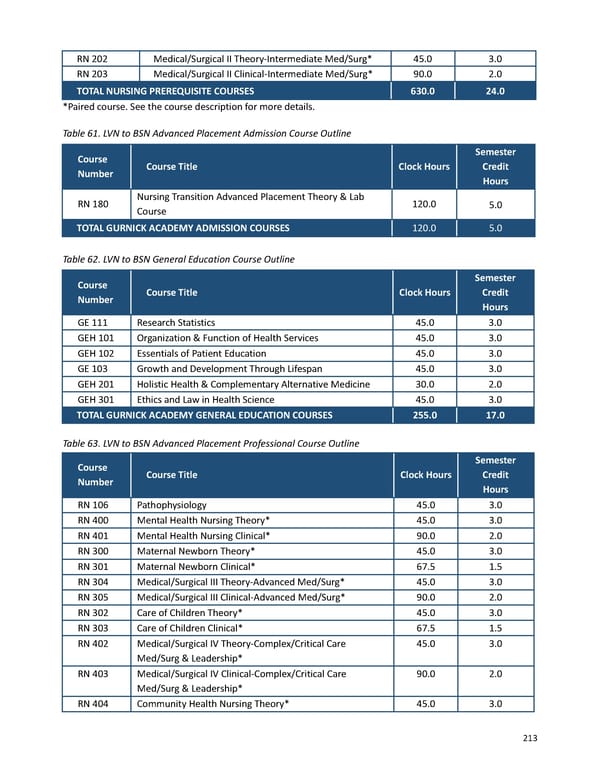 2023-2024 | Catalog - Page 213