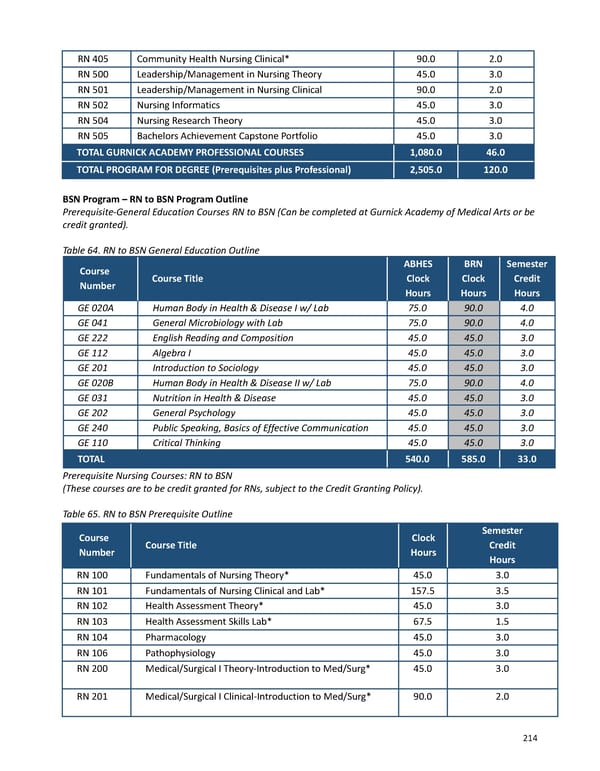 2023-2024 | Catalog - Page 214