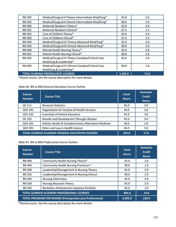 2023-2024 | Catalog - Page 215